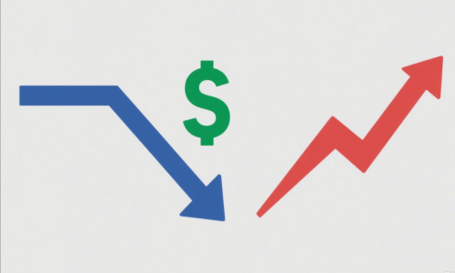 国际上主要的外汇交易市场和交易的货币都有哪些？