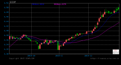 今年人民币兑美元将创1994年来最大跌幅