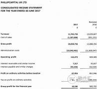 PhillipCapital UK 2017年收入仅为1180万英镑，同比下滑